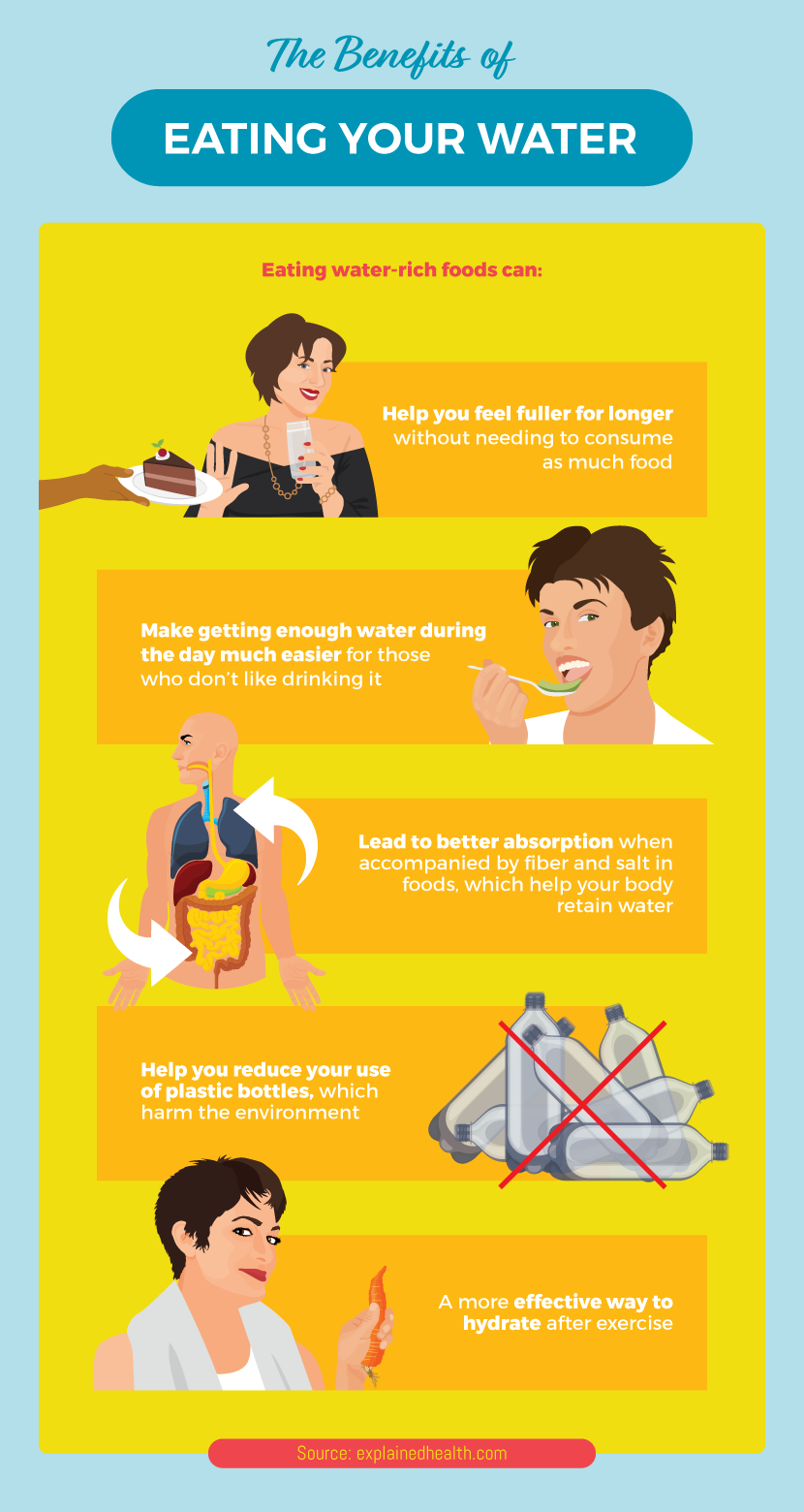 Benefits of Eating Water - Eat Your Water