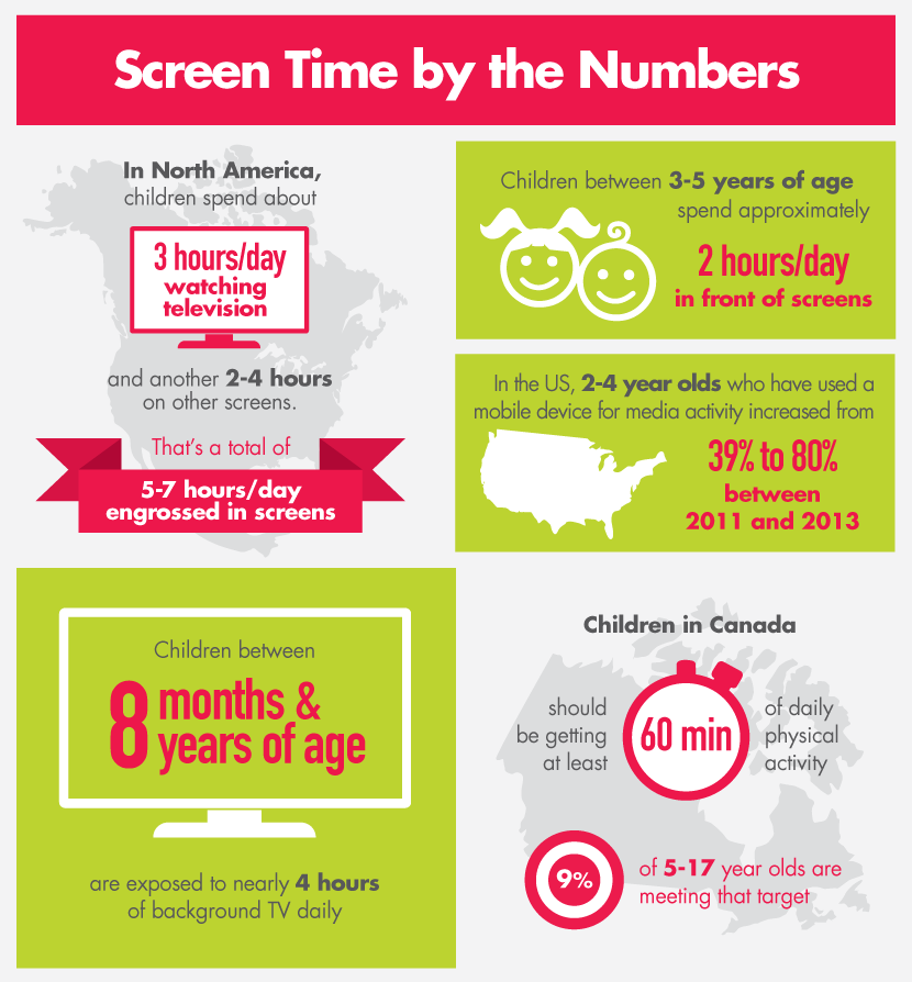 Screen Time By The Numbers - Kids and Screen Time