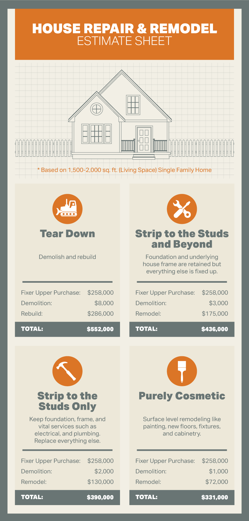 Estimate Sheet - Fixer-Uppers
