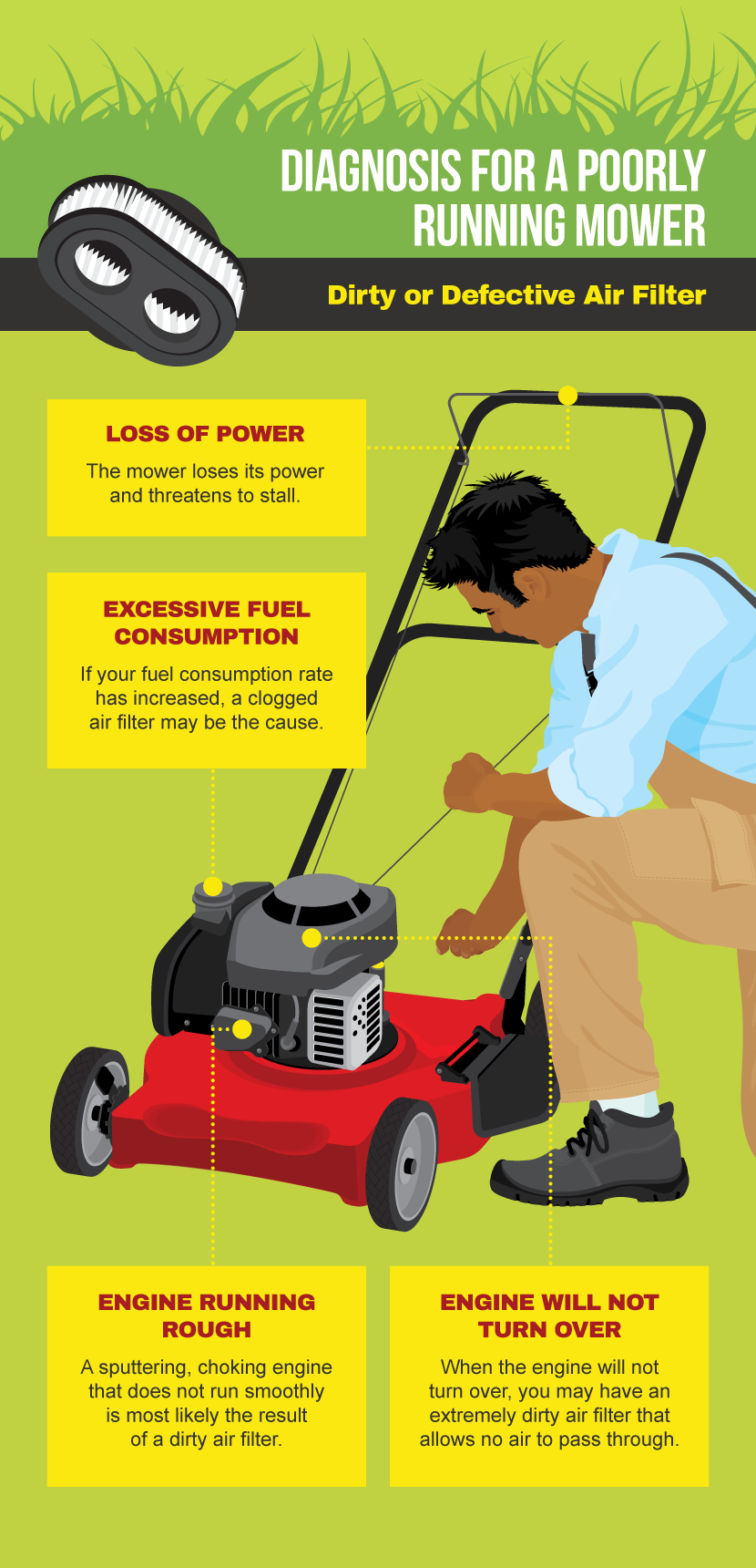 Maintaining and Repairing Your Lawn Mower  Fix.com