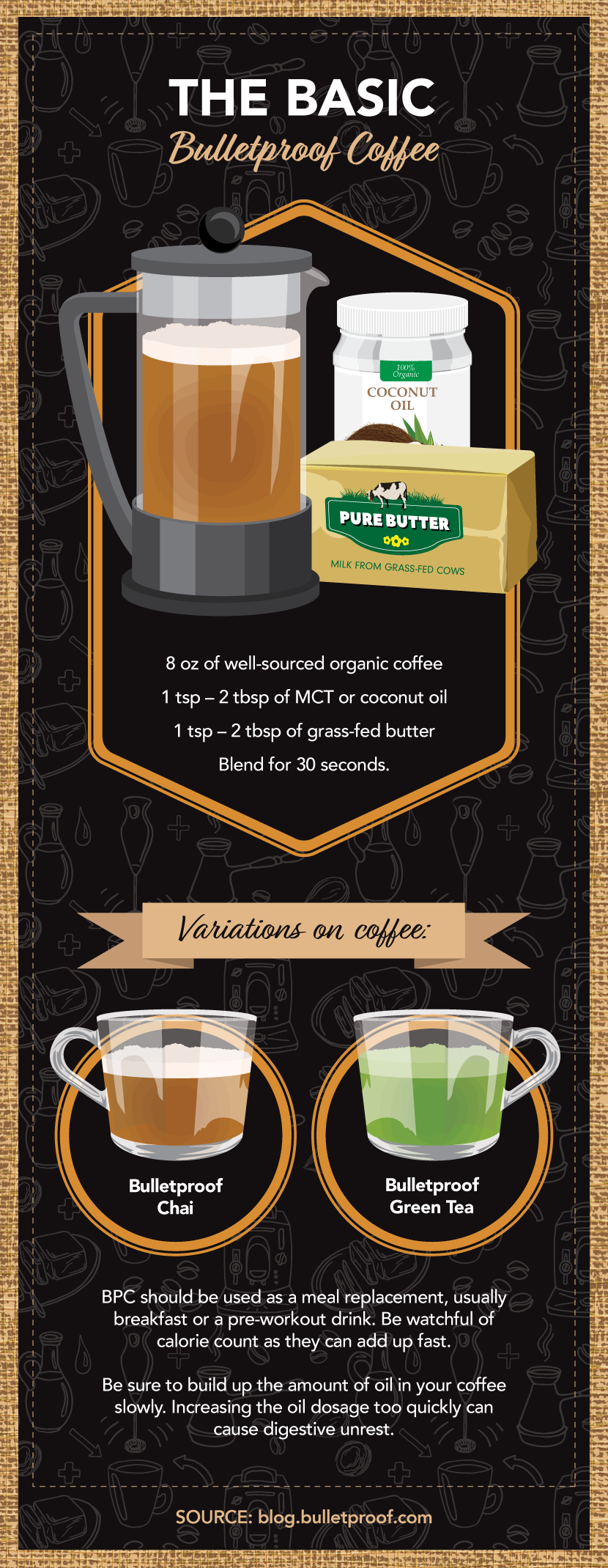 The Basic - Bulletproof Coffee