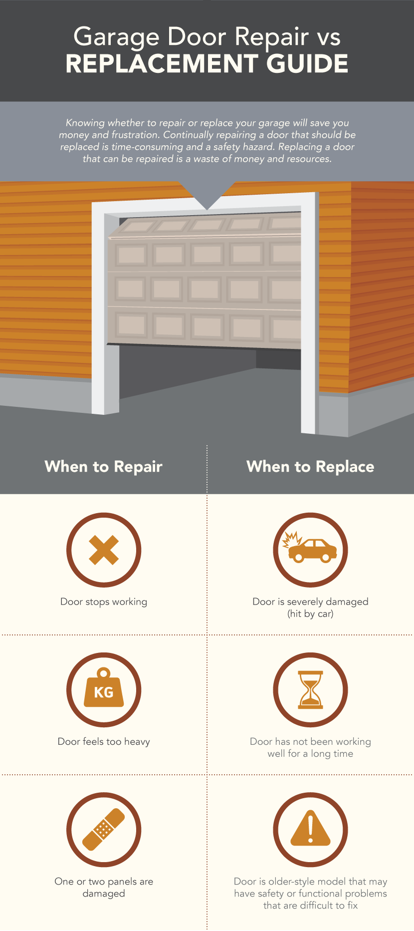 Repair vs. Replace - Garage Door Maintenance