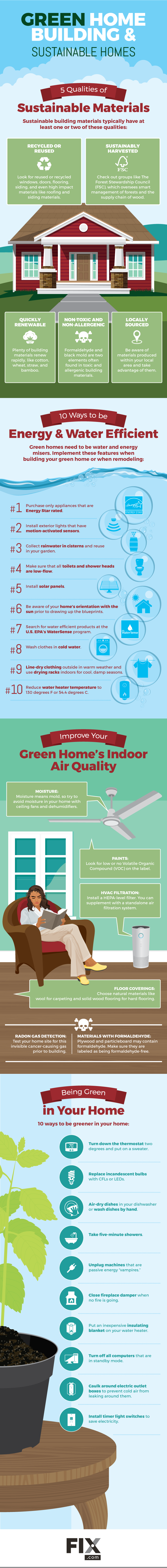 Green Home Building & Sustainable Homes