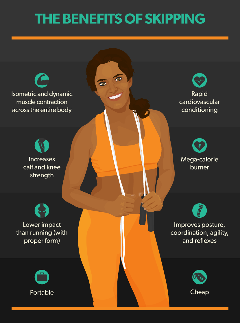 The Benefits of Skipping - Hop to it! A Guide to Exercising With a Jump Rope