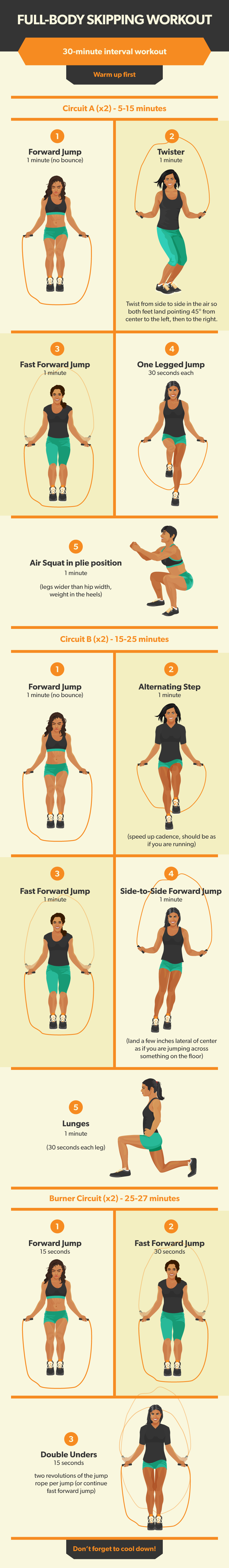 Full-Body Skipping Workout - Hop to it! A Guide to Exercising With a Jump Rope