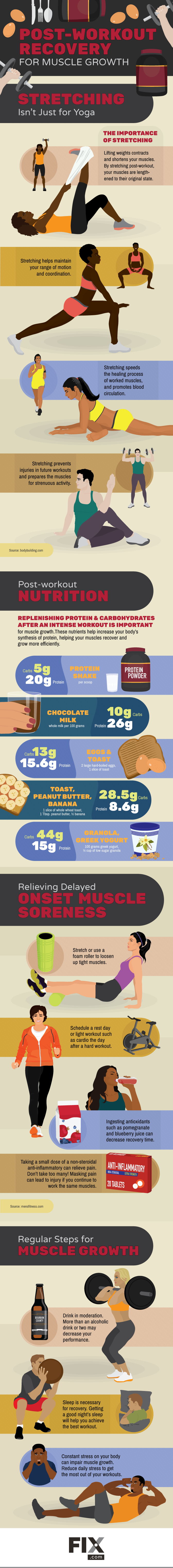 Post-Workout Recovery for Muscle Growth
