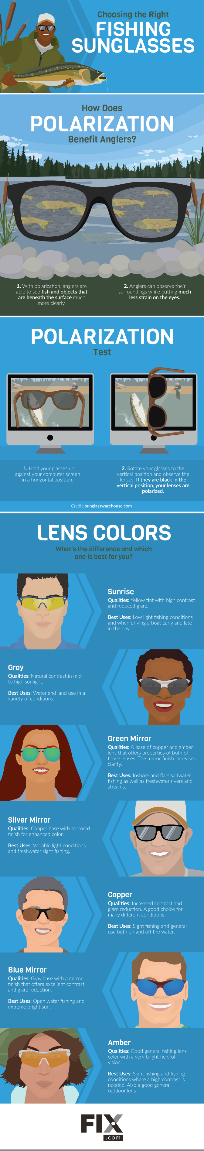 The Difference between Polarized and Non-Polarized Lenses - Eyecare