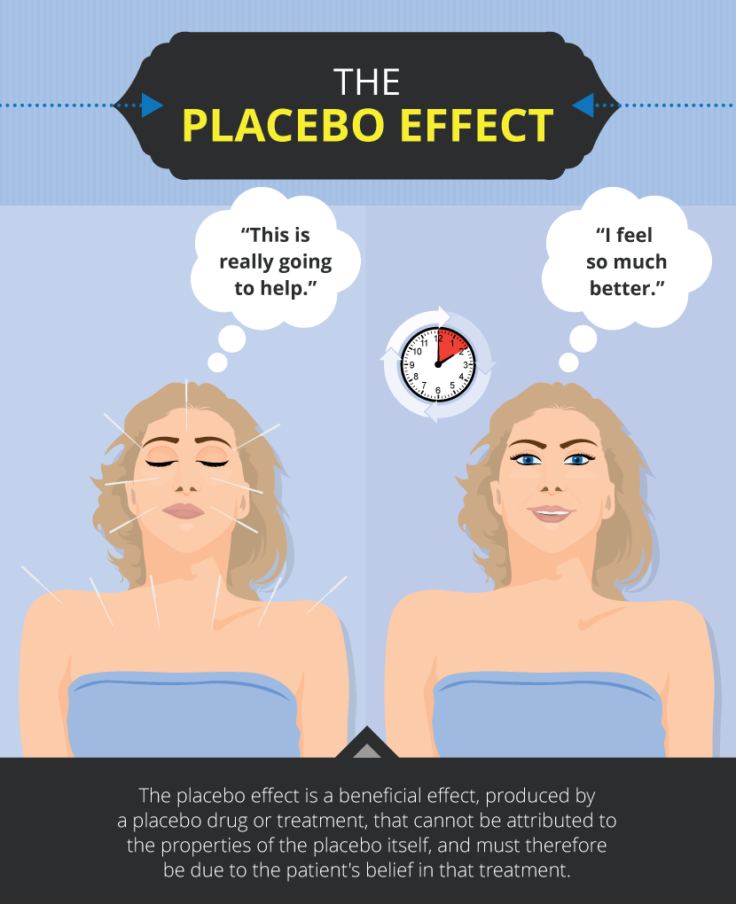The Placebo Effect - Alternative Therapies: Benefits and Risks